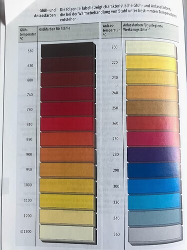 steelcolours
