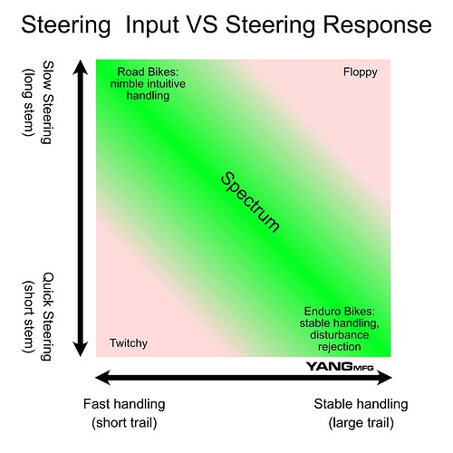 steering response