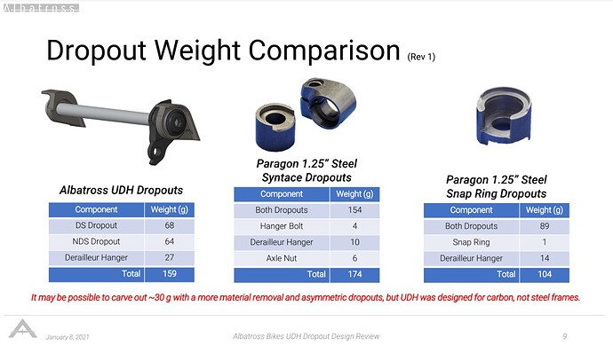 Weight_Comparison