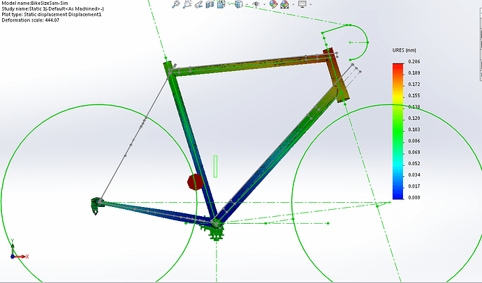 Metrology deformations
