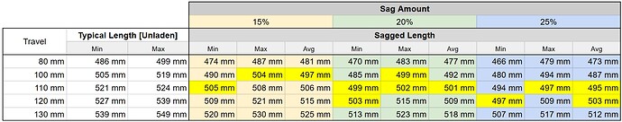 fork lengths