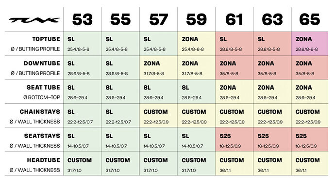 Tunk-Bicycles-Randonneuring-Frameset-Tubing-1200x669